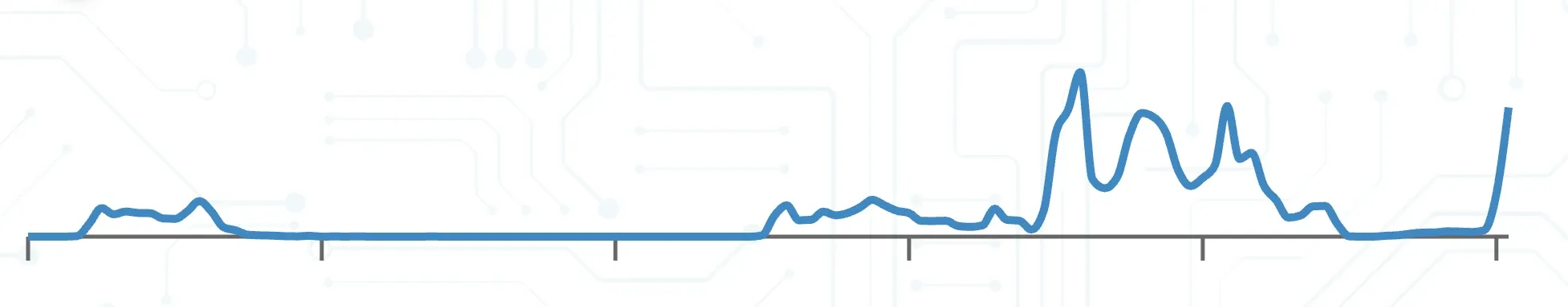 intensity timeseries