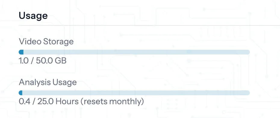 project usage